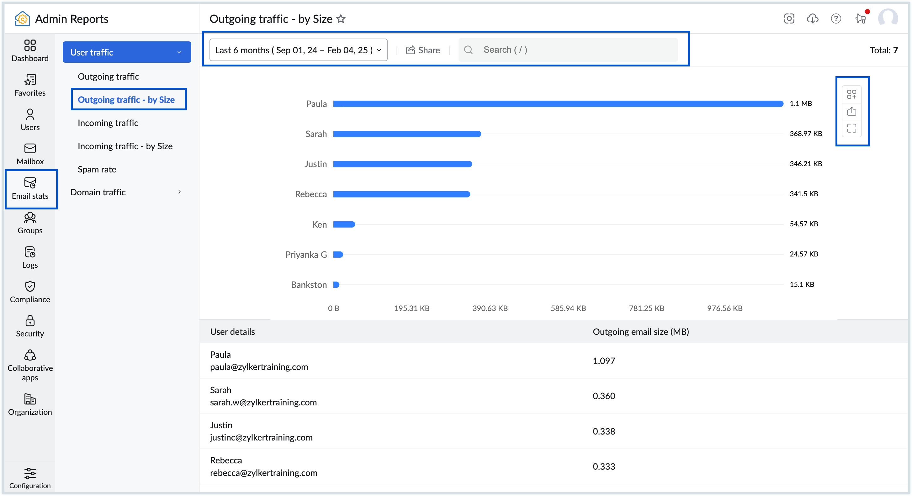 Outgoing traffic reports by size Outgoing traffic reports by size