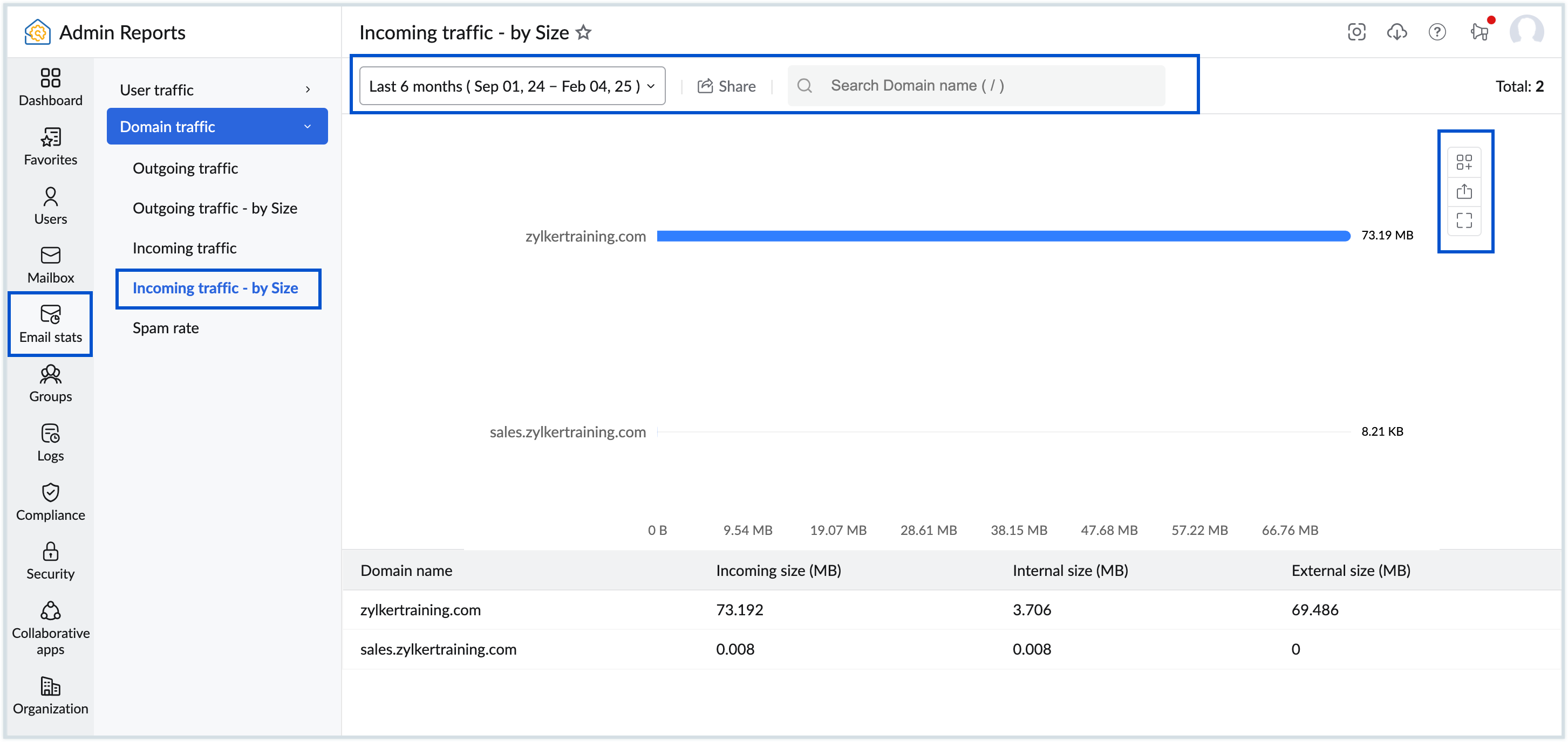 Incoming traffic reports by size Incoming traffic reports by size