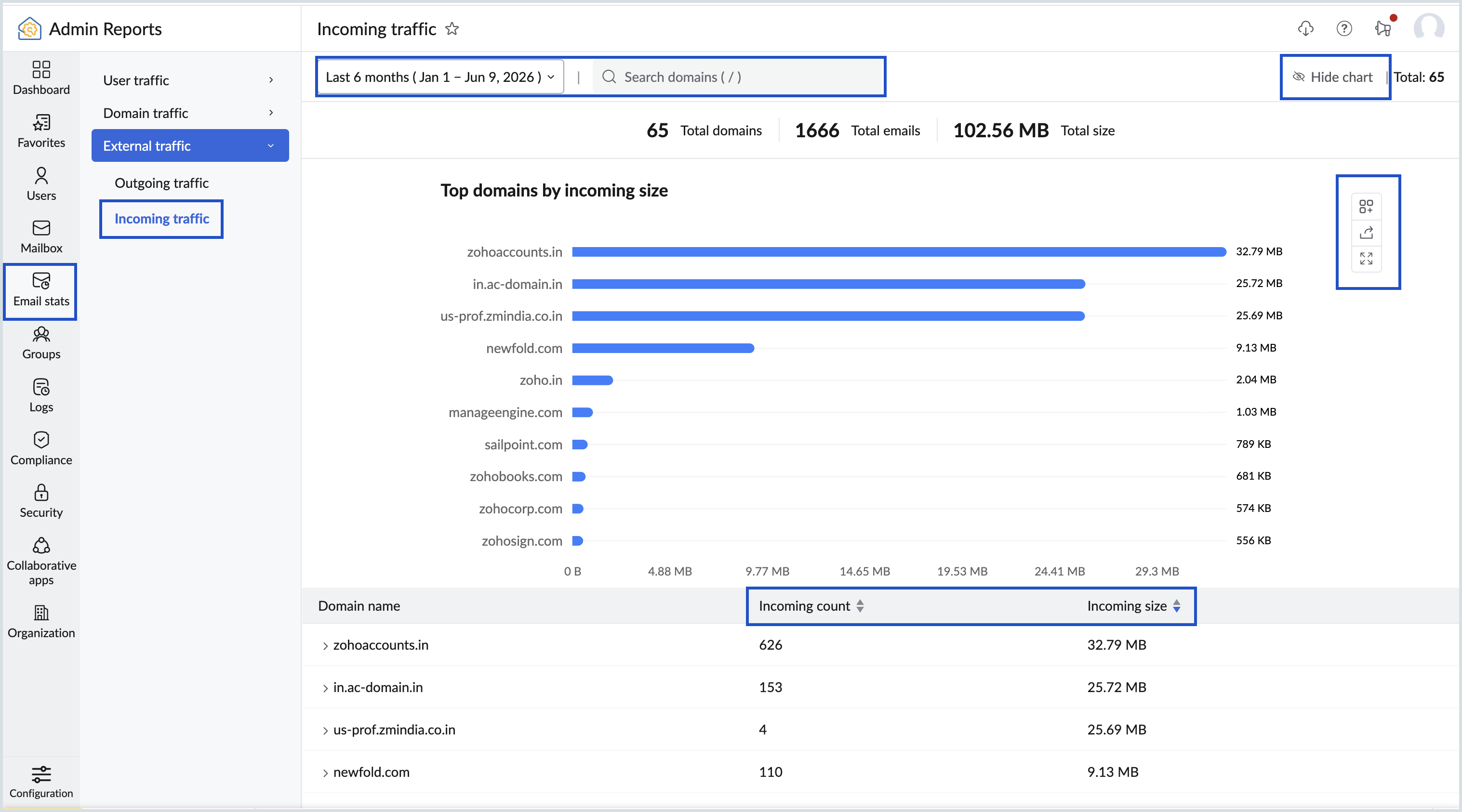 External incoming traffic report External incoming traffic report