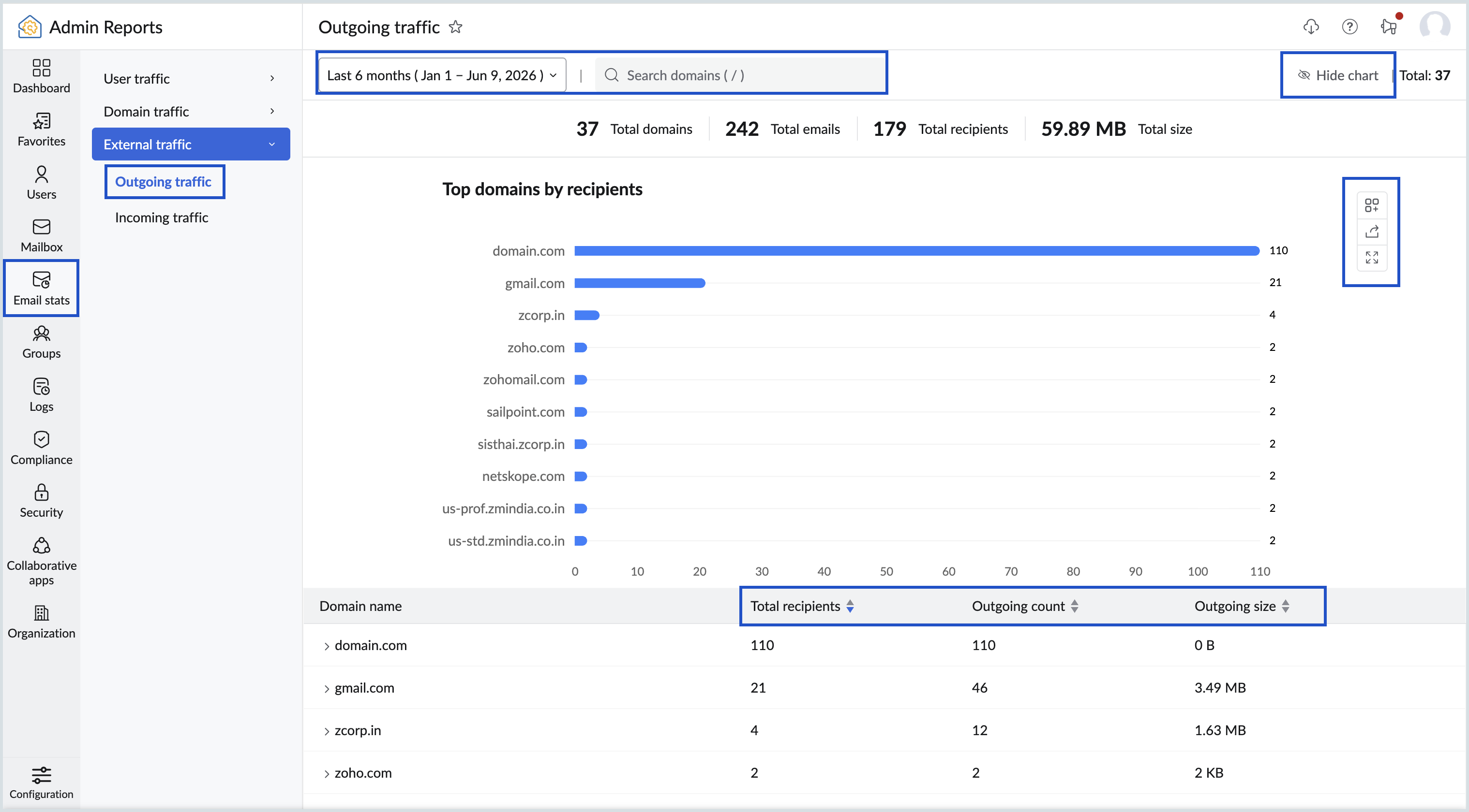 External outgoing traffic report External outgoing traffic report