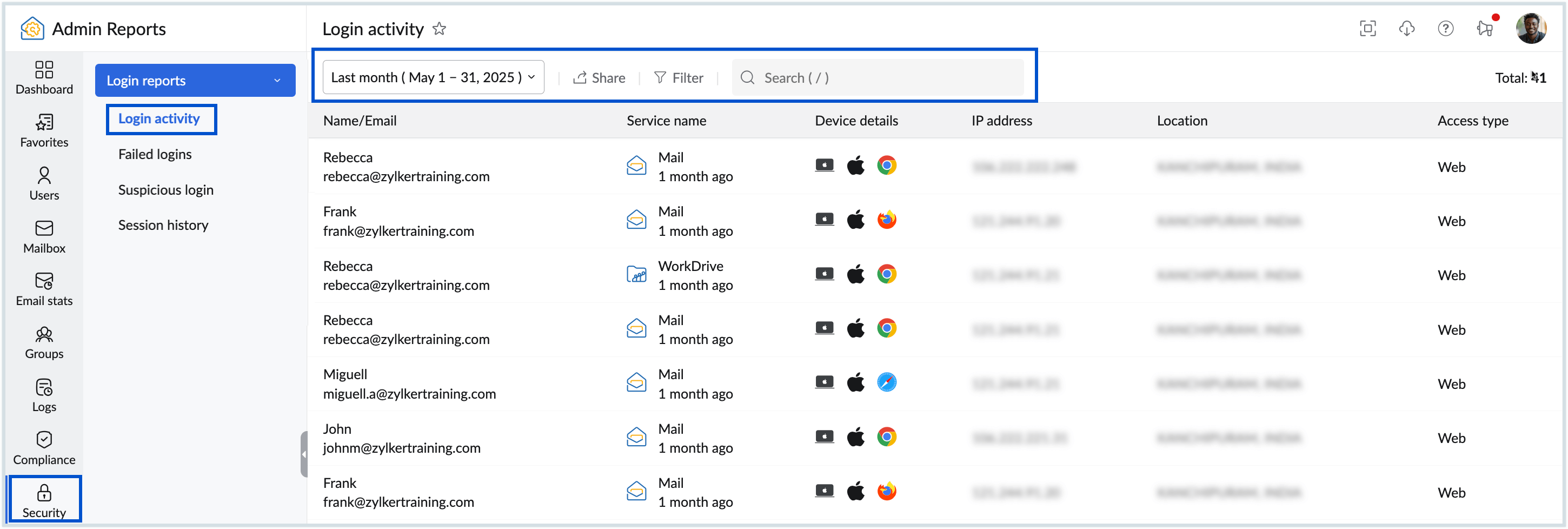 Login activity report