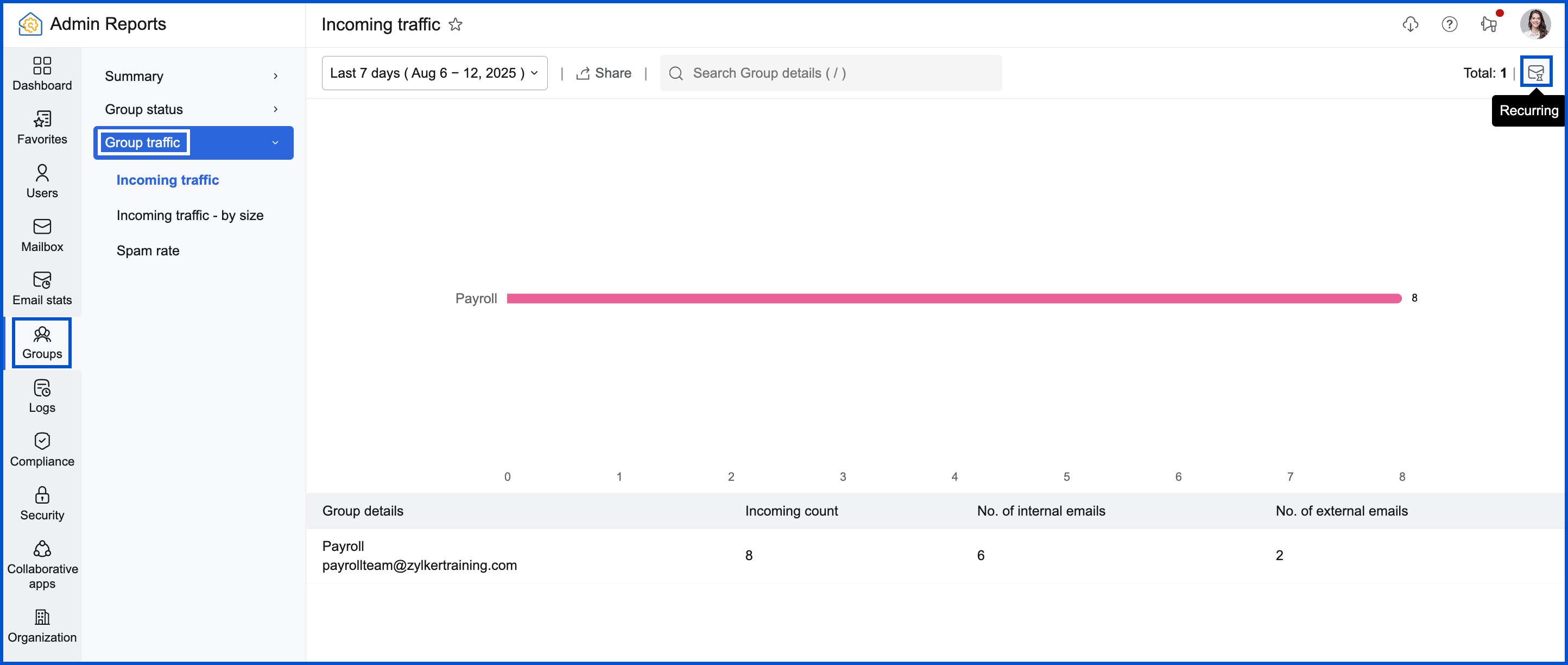 Accessing Recurring report for Group traffic
