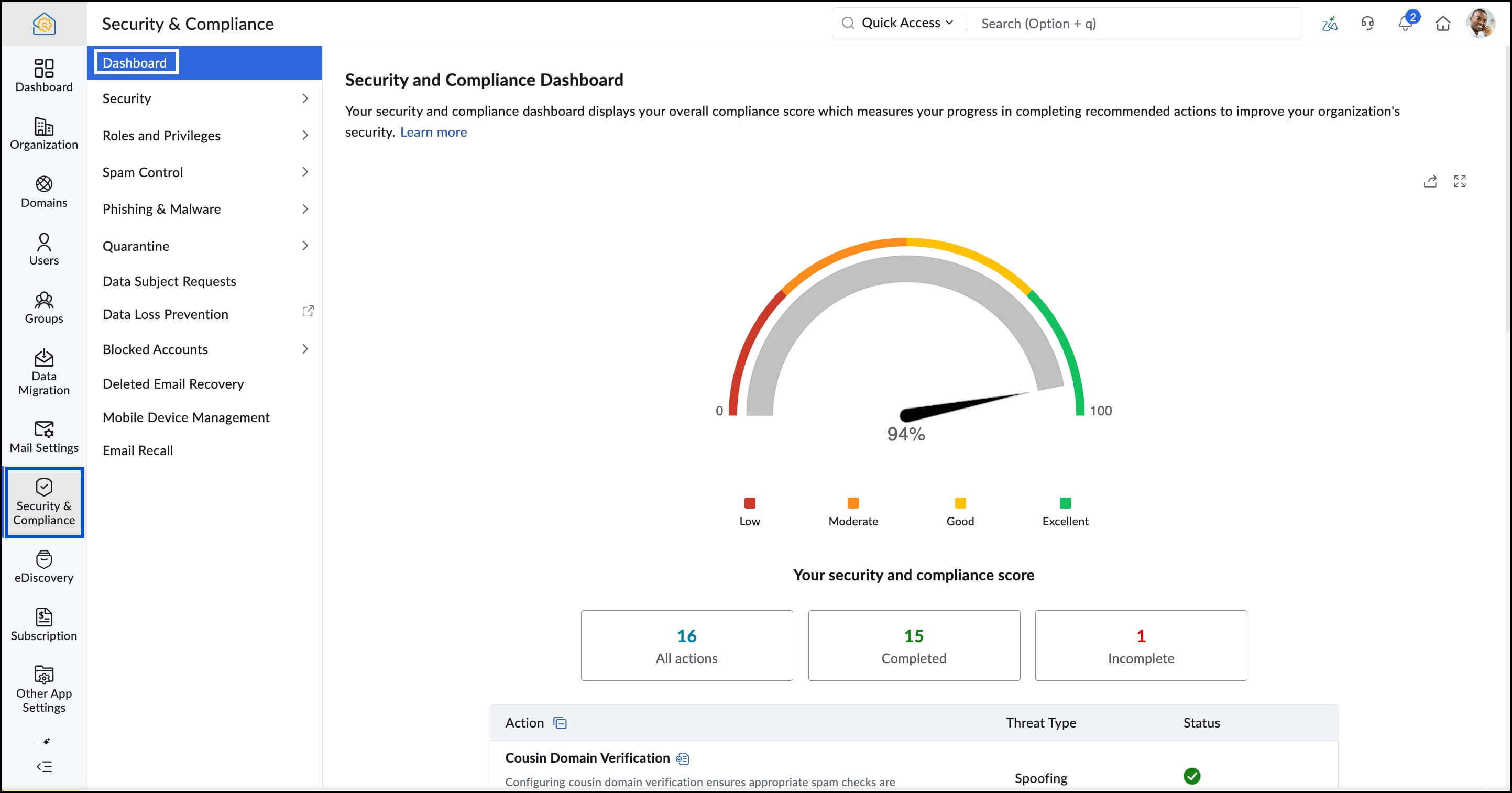 Zoho Mail Security and Compliance Dashboard