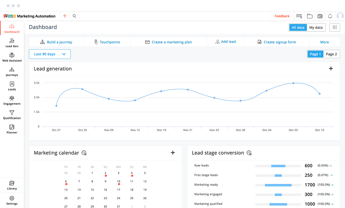 Software di automazione del marketing per una crescita aziendale più rapida