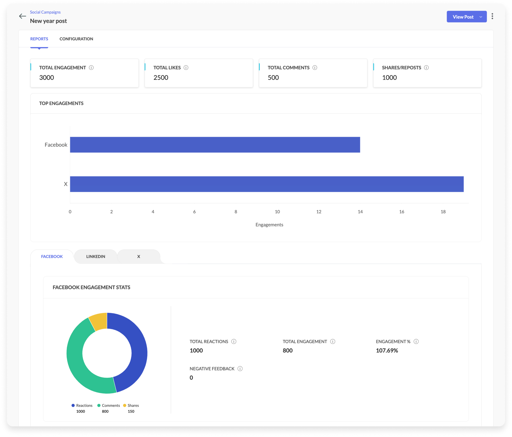 Betrokkenheidsgrafiek op social media van Zoho.