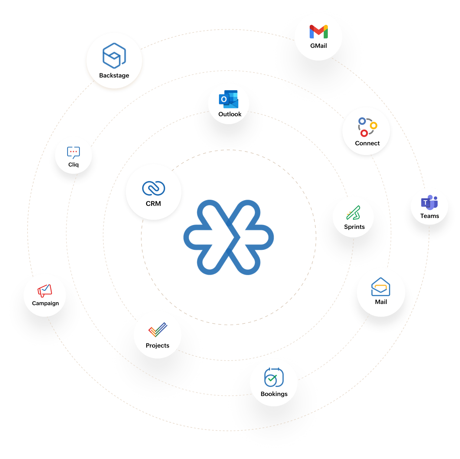 An ecosystem tailored for small businesses