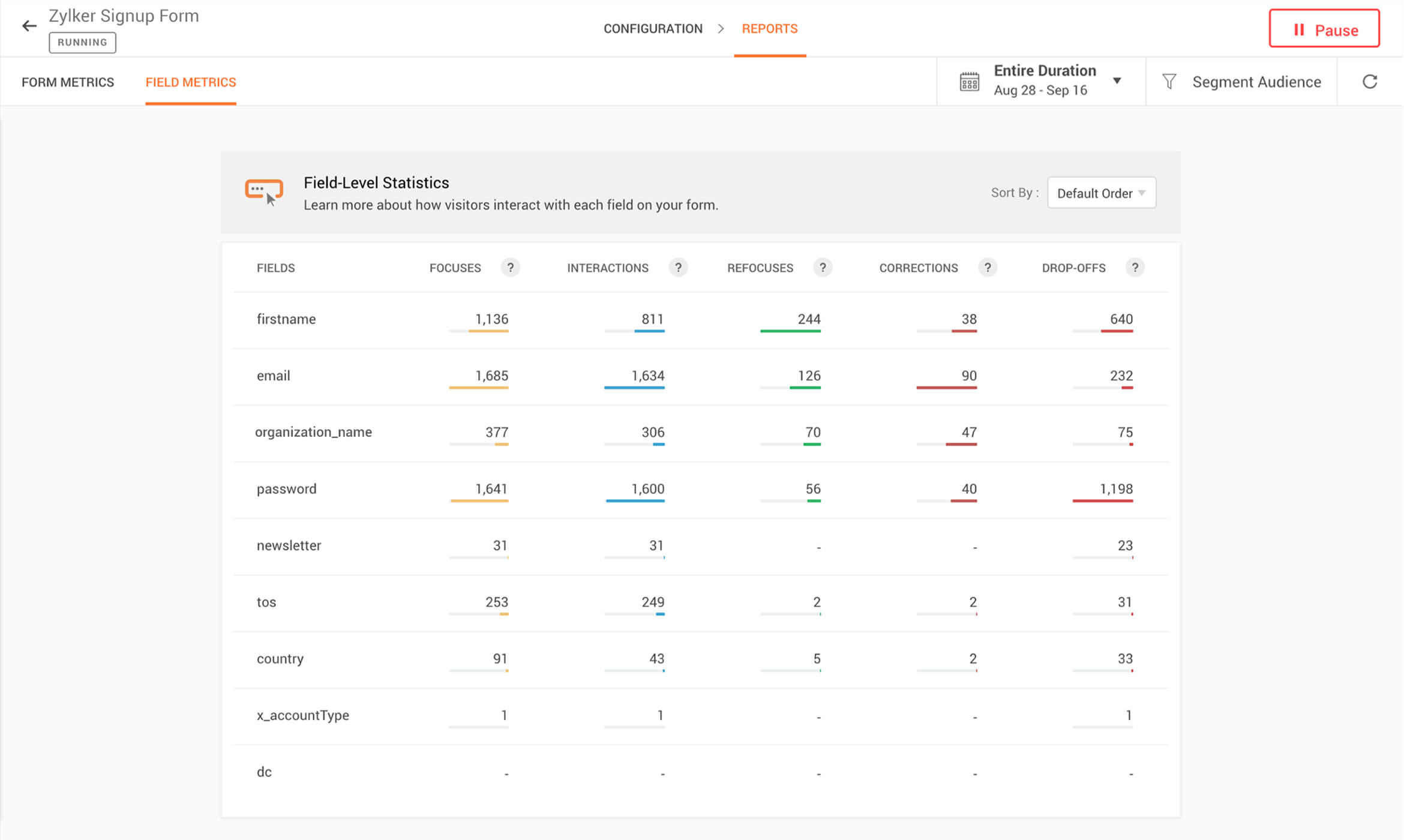 Dissect Field-Level Metrics