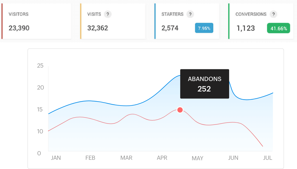 Decode form metrics