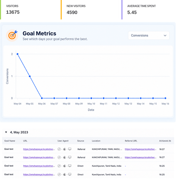 PageSense targeting rule reading account tier and deal stage from Zoho CRM