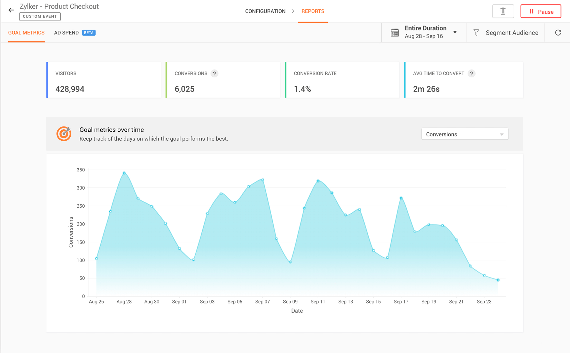Track Key Website Metrics
