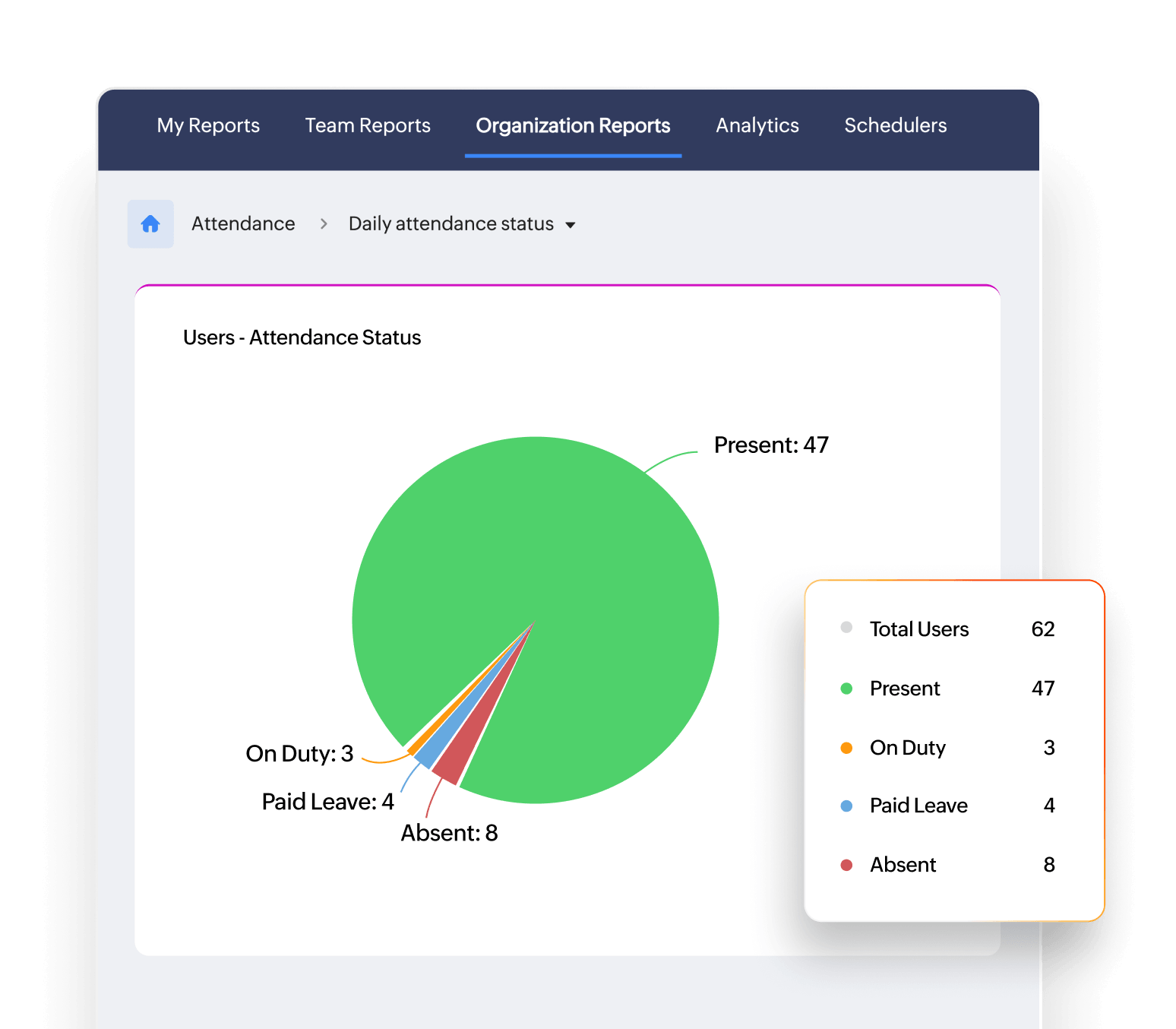 Attendance reports feature