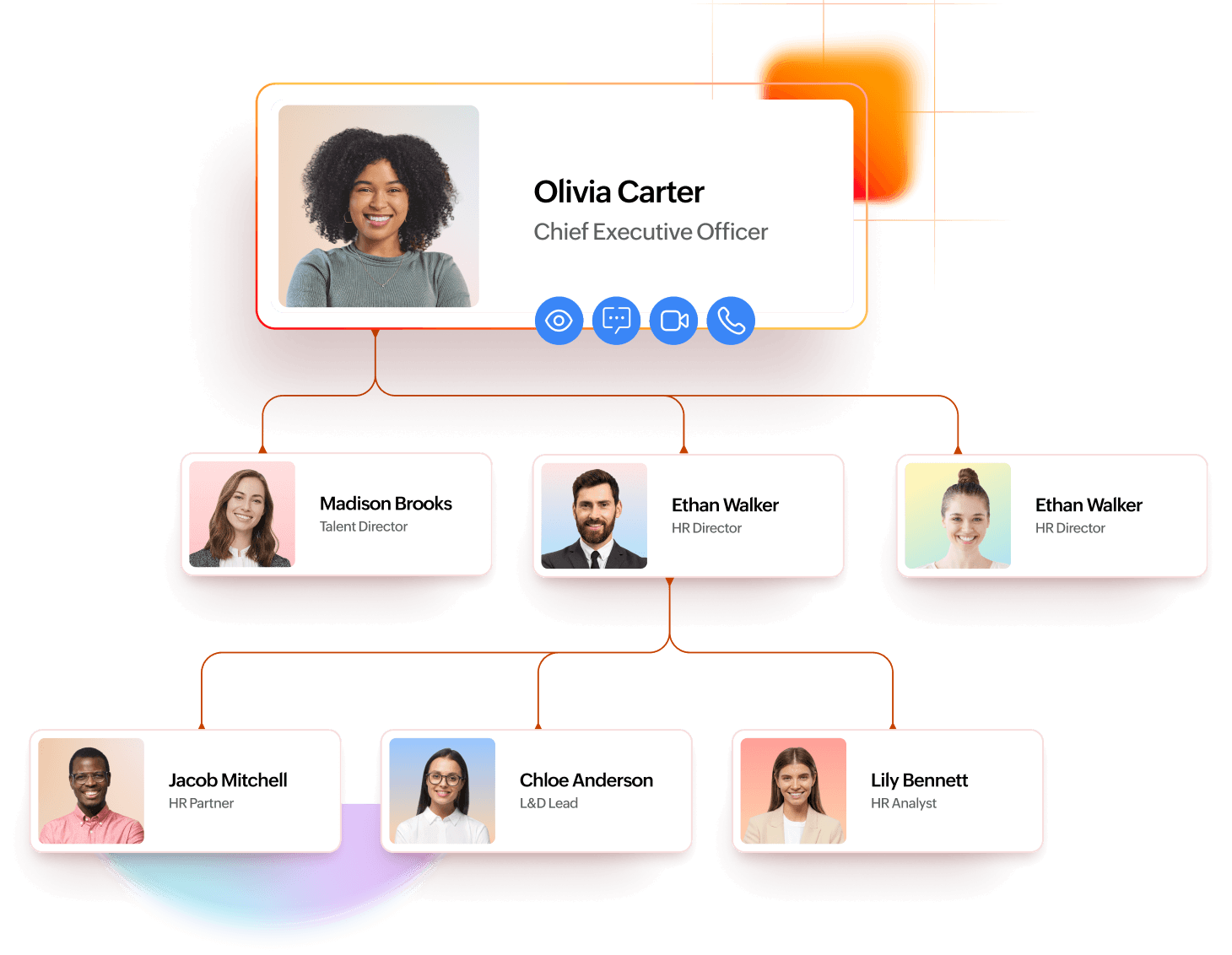 Organization chart in Zoho People Plus