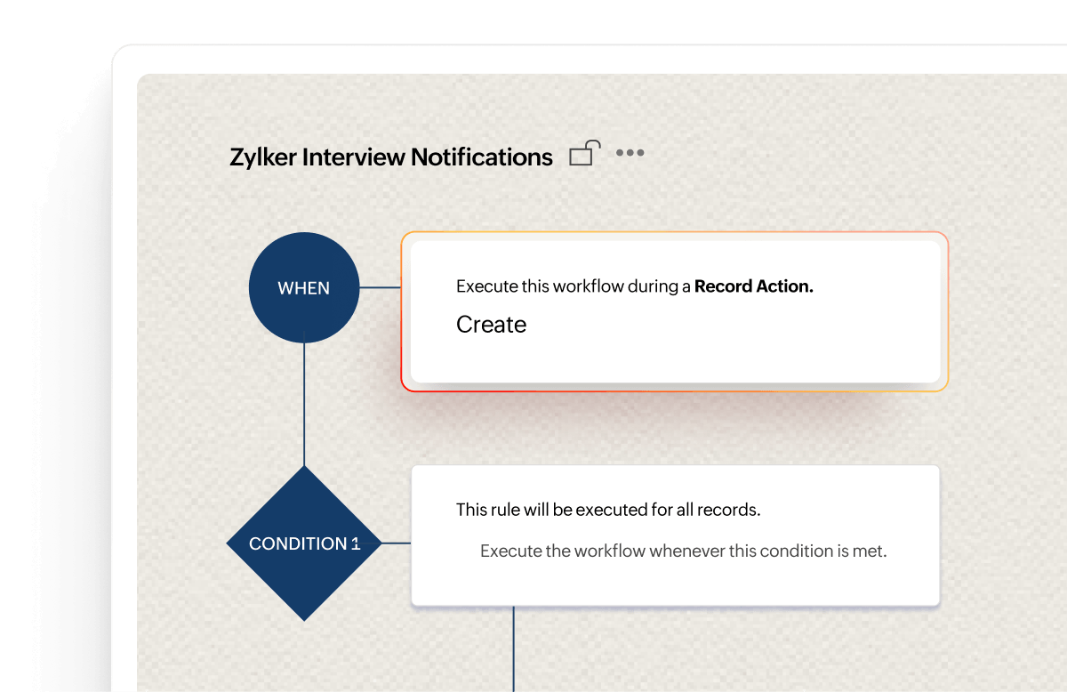 Custom workflows in Zoho People Plus
