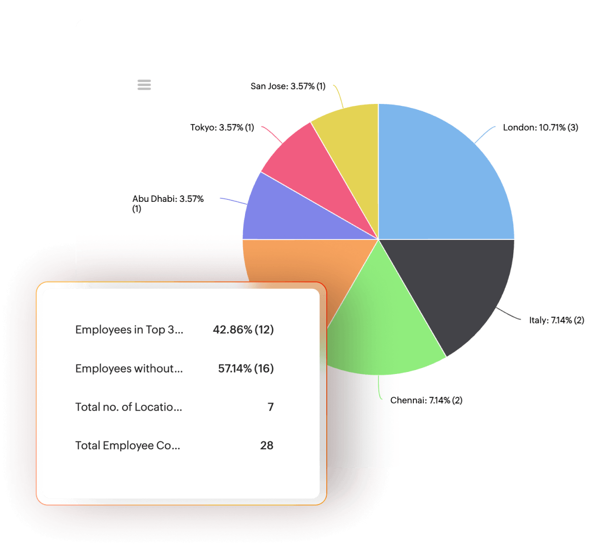 Analytics in Zoho People Plus