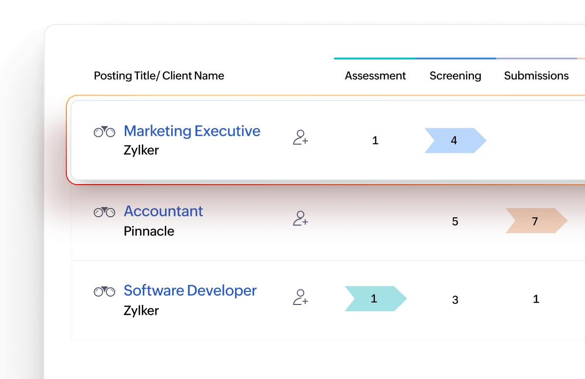 Hiring pipeline tracking dashboard