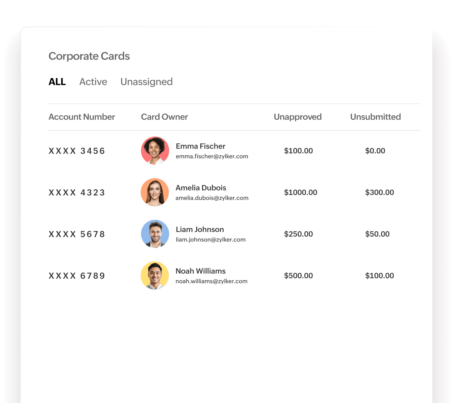 Connect corporate cards in Zoho People Plus