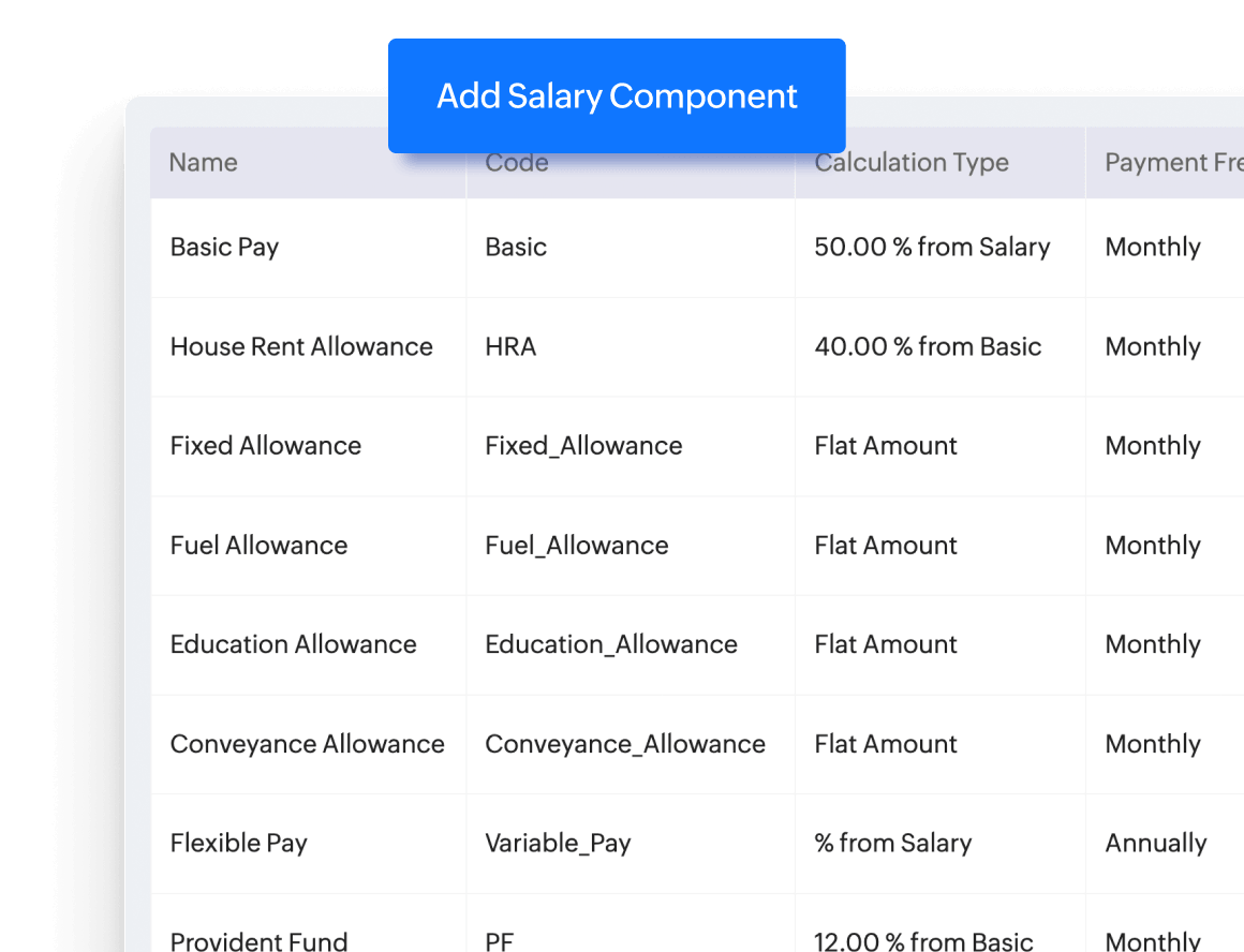 Salary structuring configuration dashboard