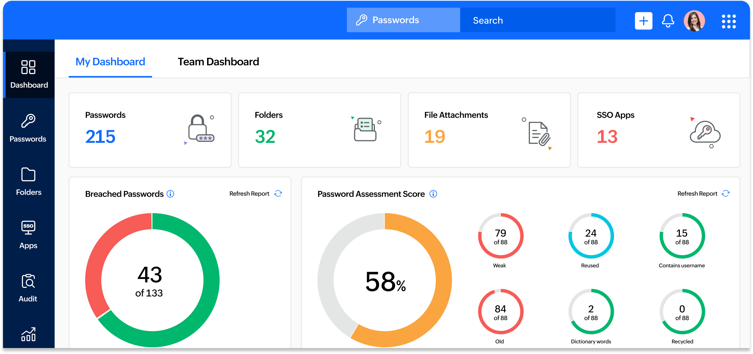 Vault dashboard in Zoho People Plus