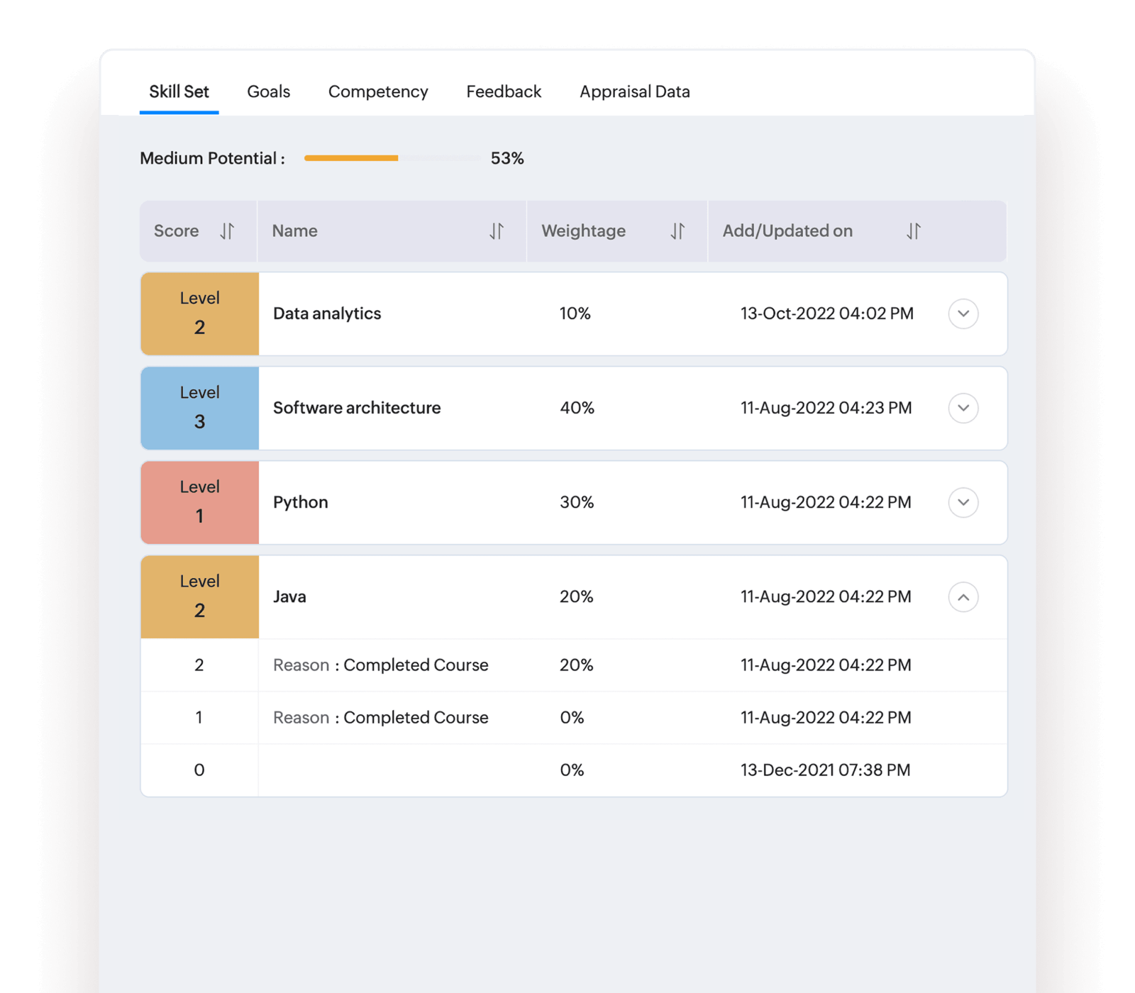Skill sets feature interface