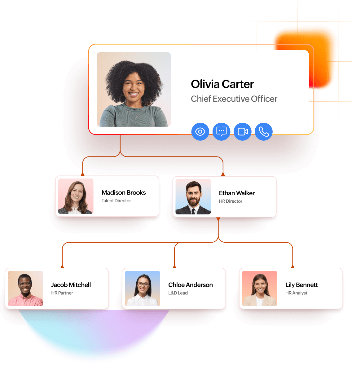 Employee tree view in Zoho People Plus