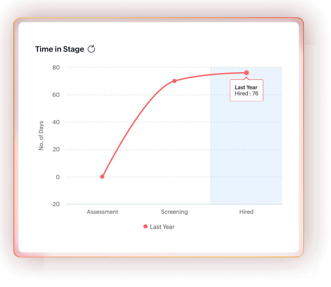 Analytics in Zoho People Plus