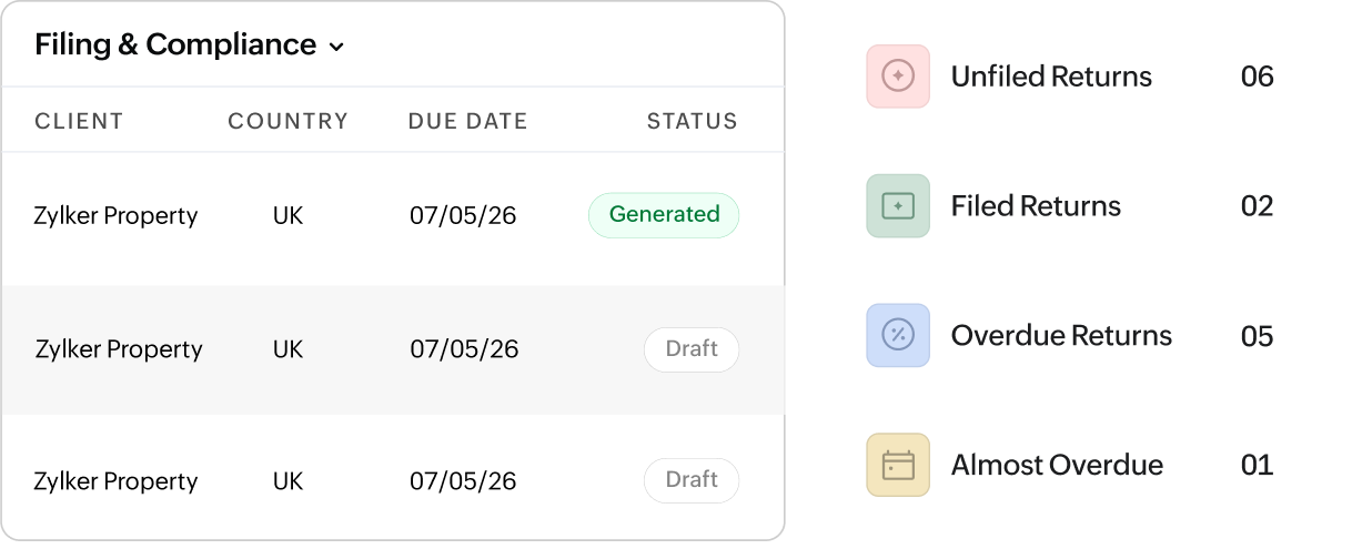 MTD Insights UI
