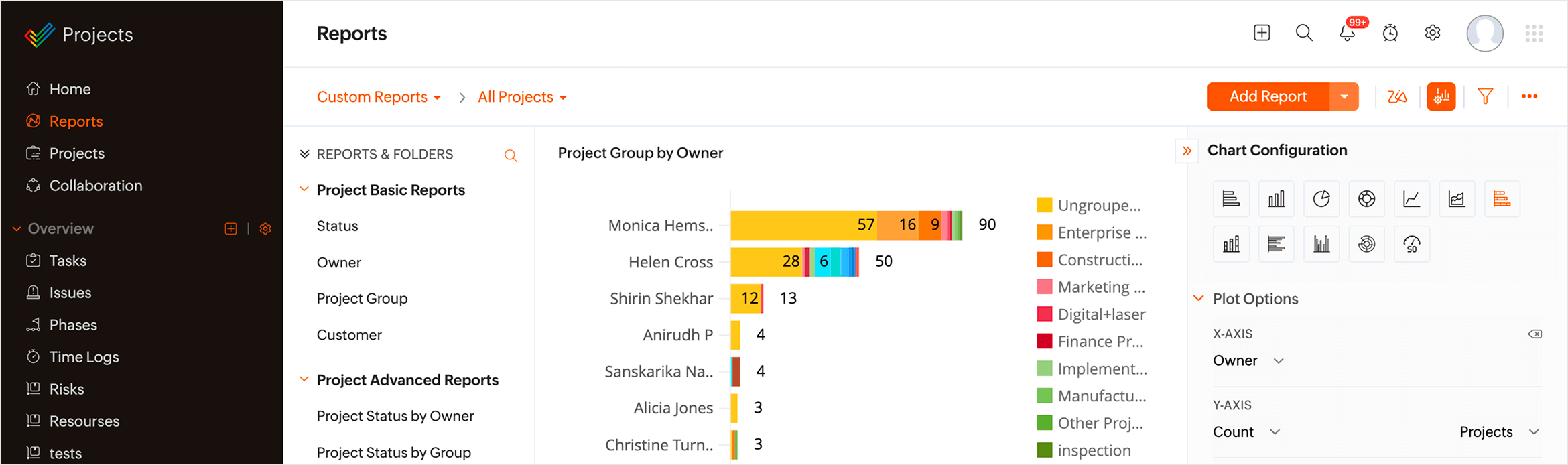 Drill down into testing data