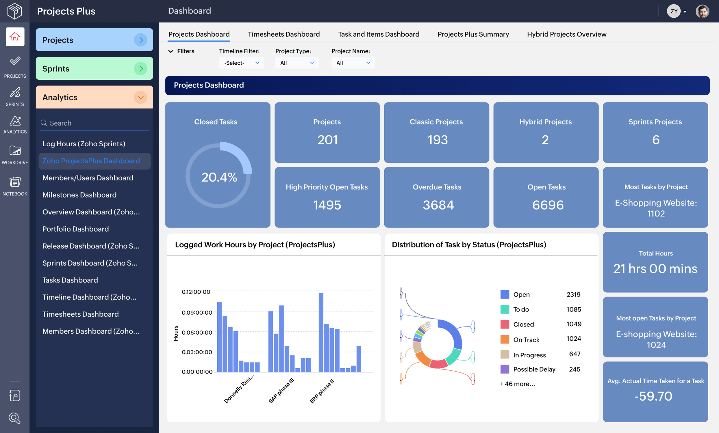 Data-driven hybrid project management system for enterprises