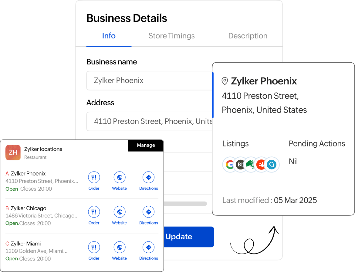Unified GBP management