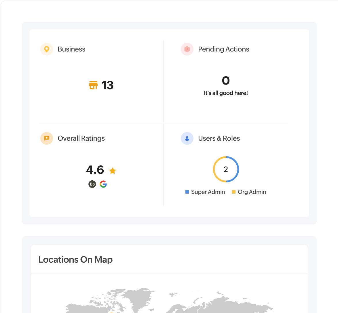 Stay on top of everythinge