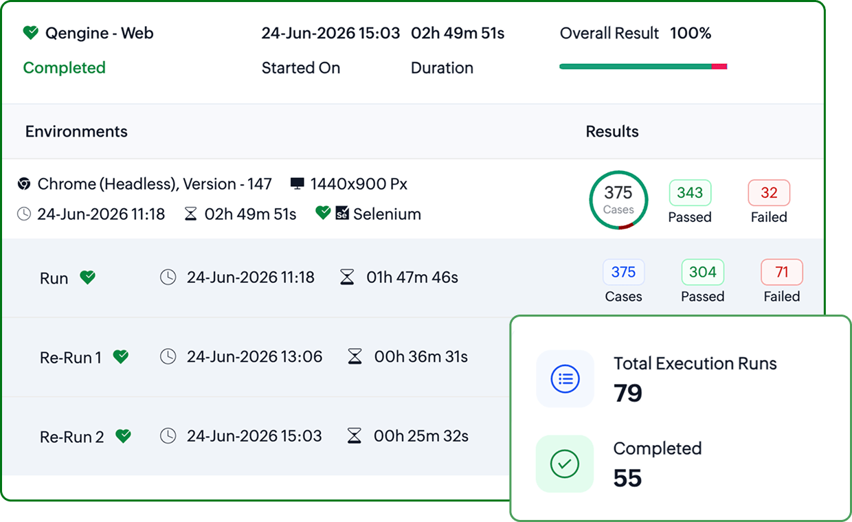Test execution reports and failure analytics dashboard