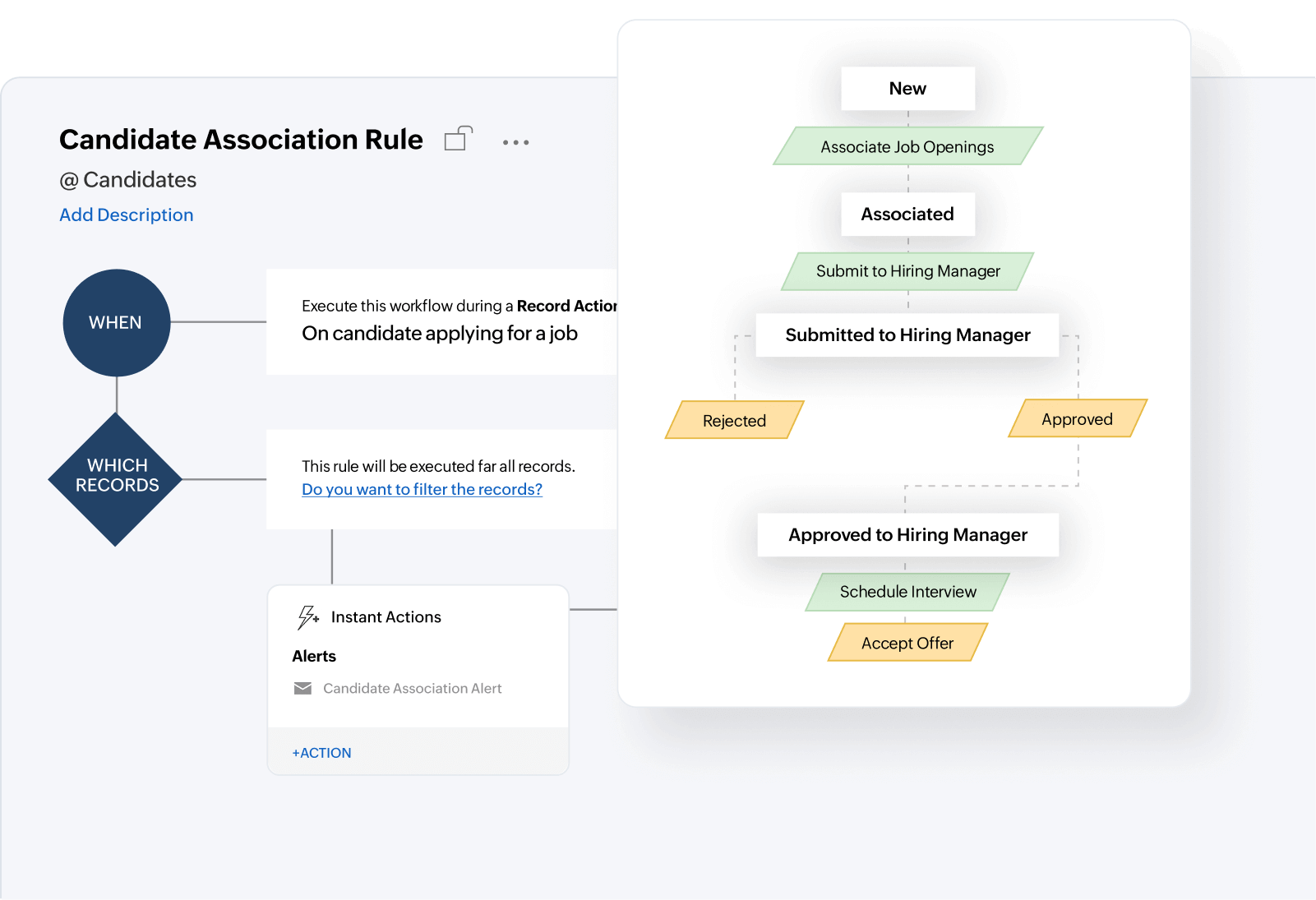 Configure workflows, roles, and permissions so everyone stays aligned throughout hiring