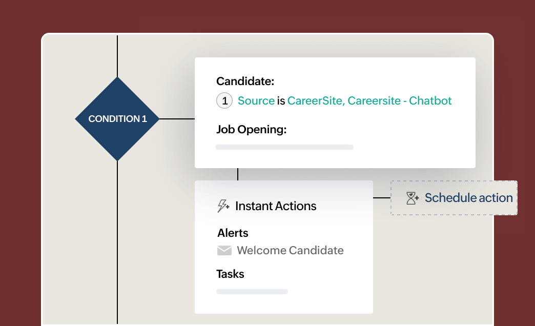 hiring efficiency