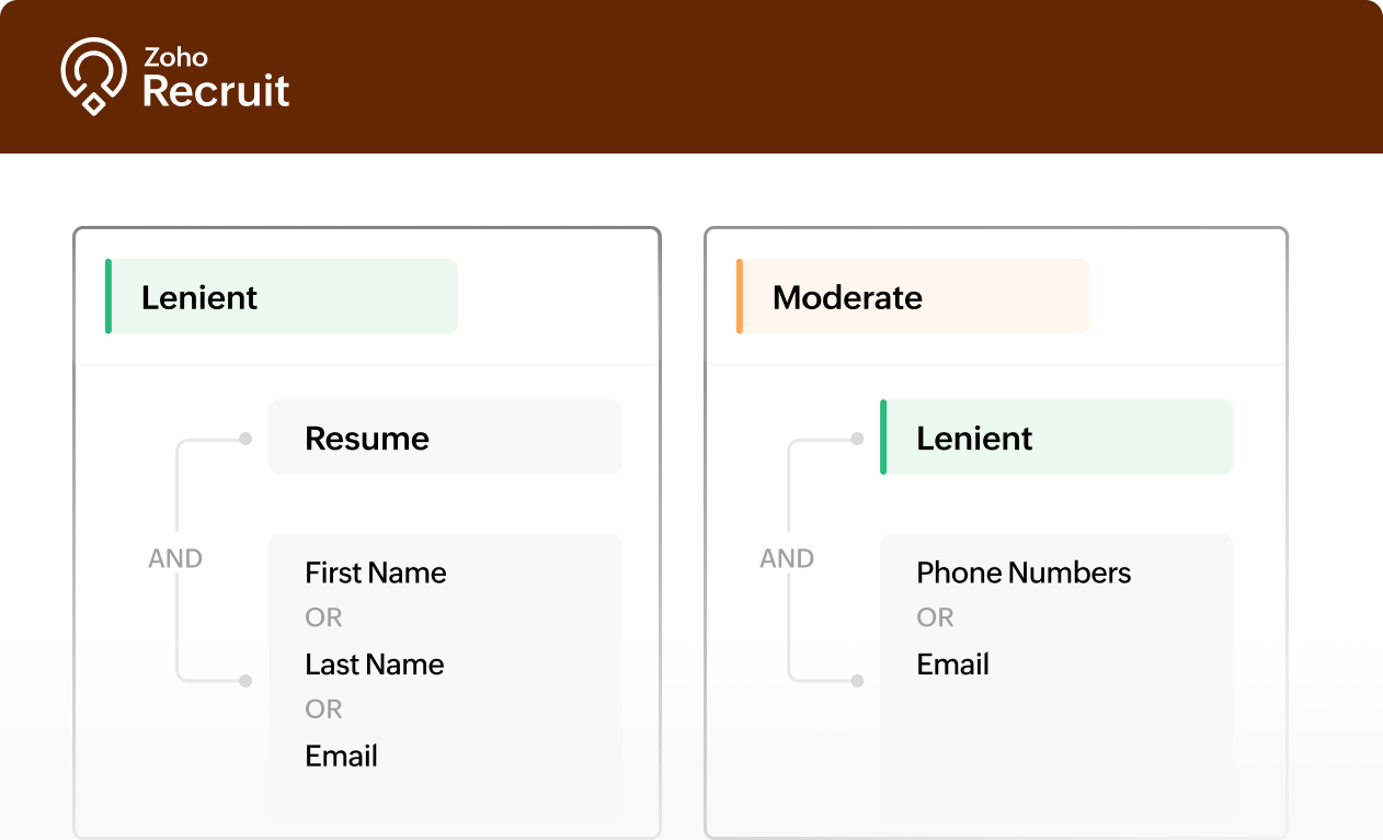 Parse candidate resumes using lenient and moderate modes to balance accuracy and success rate