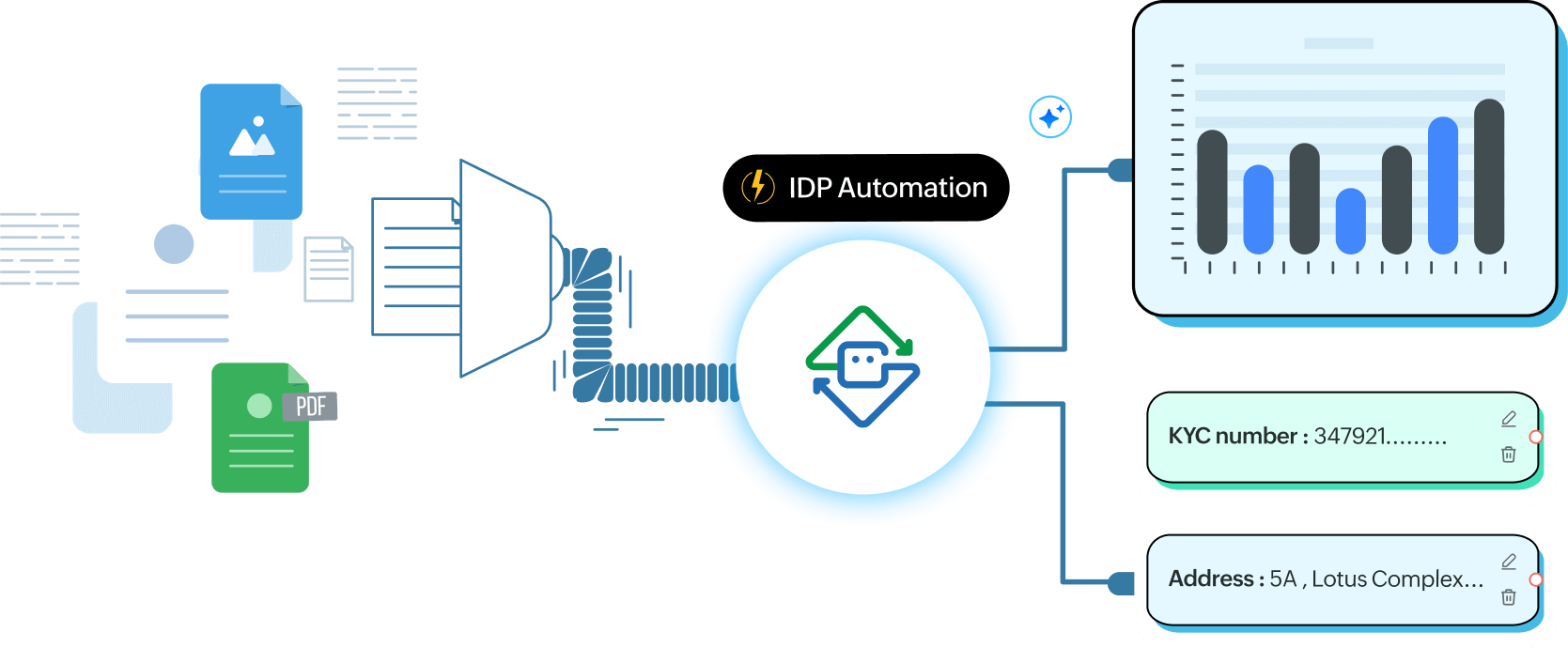 IDP Automation