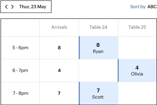 Restaurant reservation online using live chat
