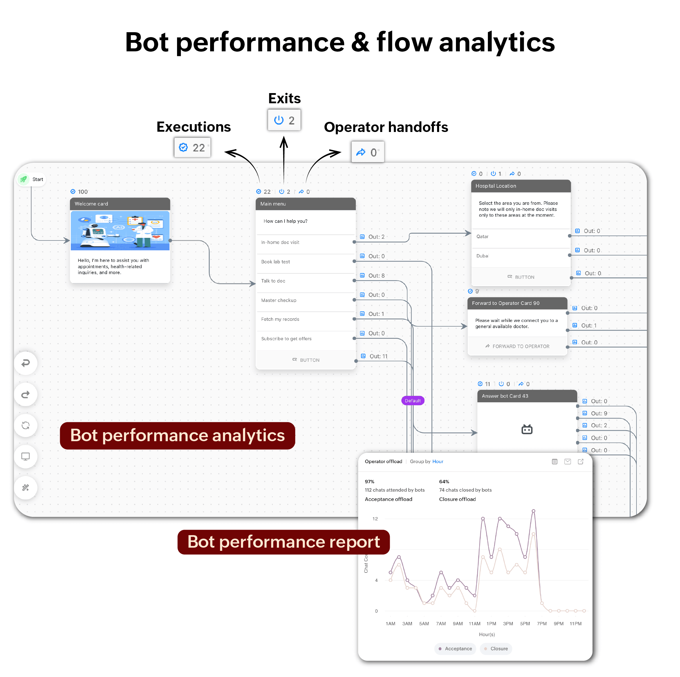 customer engagement strategy'
