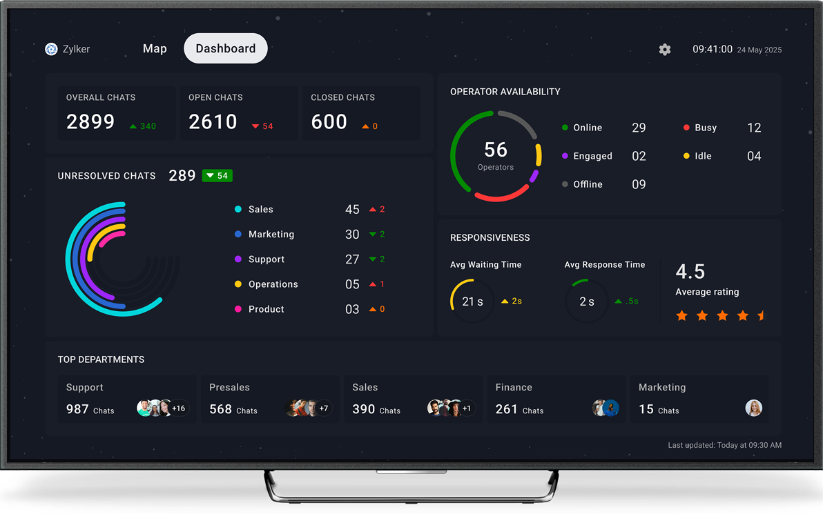 SalesIQ expands to Android TV