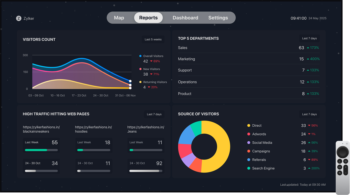 Reports for TV apps: See your KPIs on the big screen