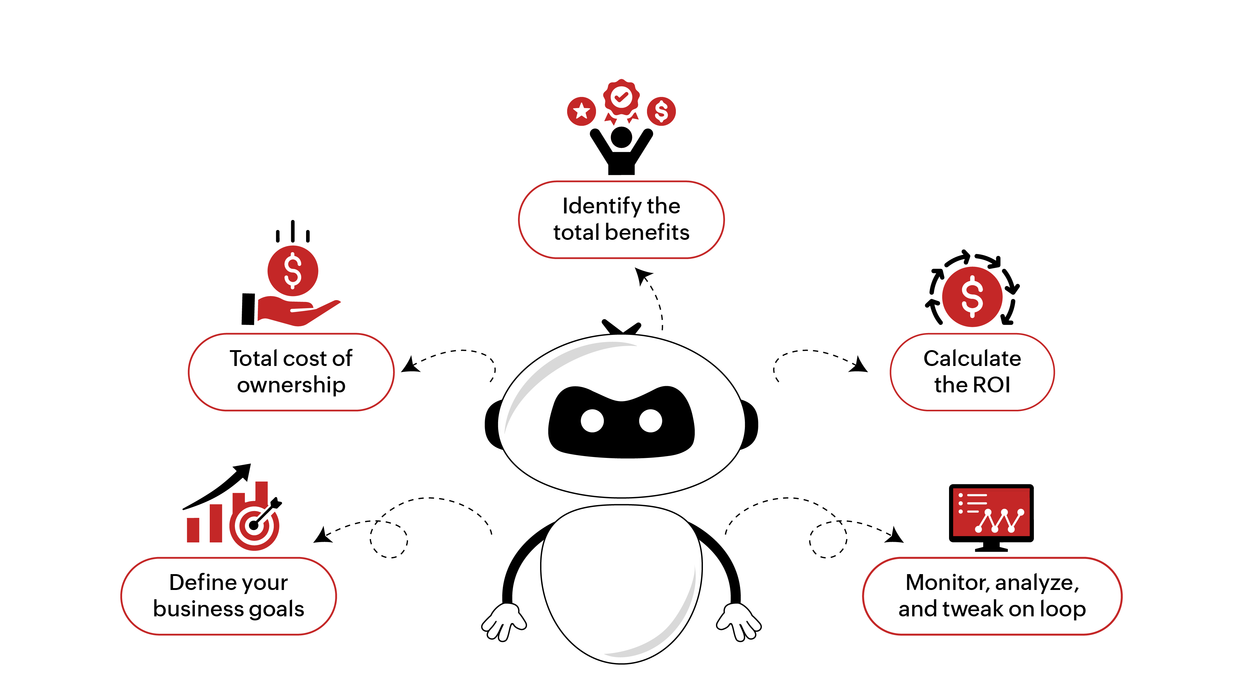chatbot roi