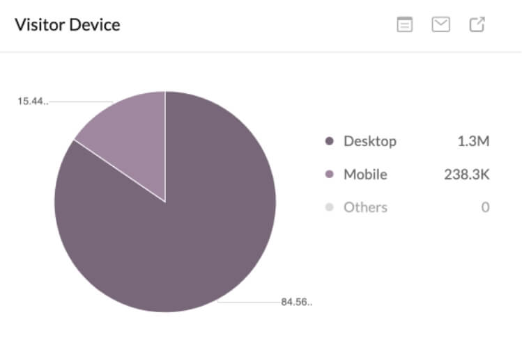 Gain valuable insights for travel service enhancement