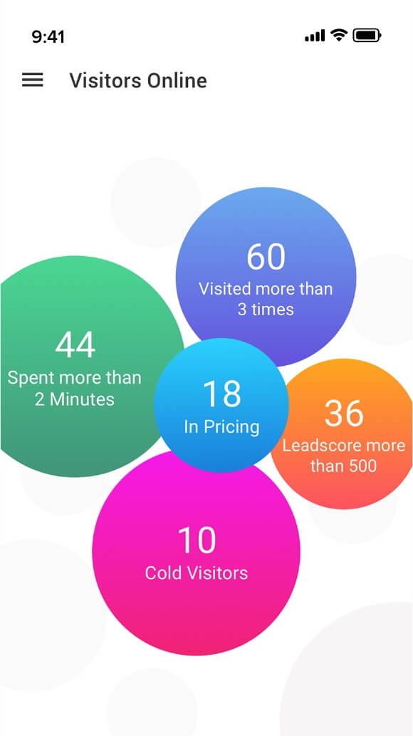 Live visitors dashboard in SalesIQ mobile app