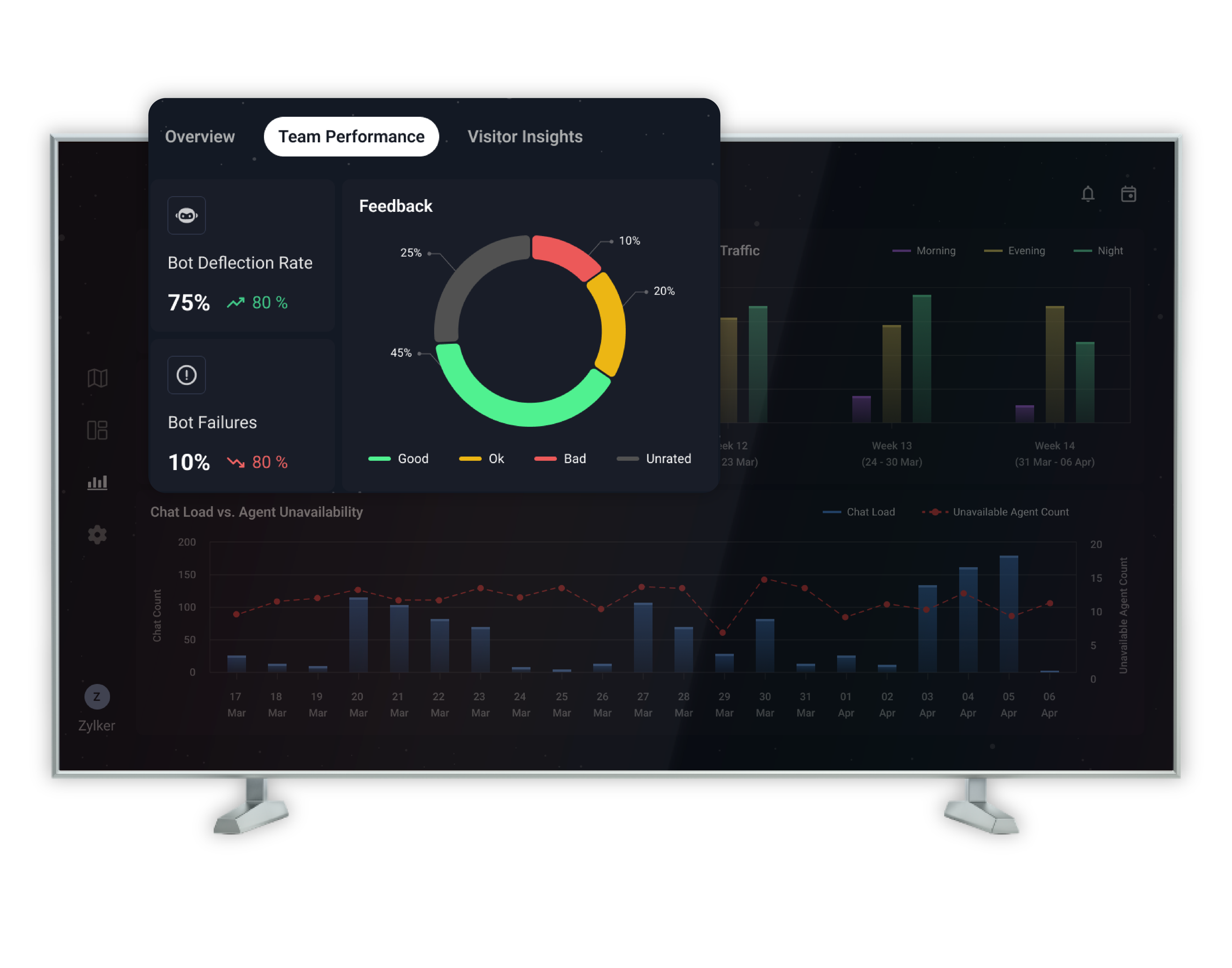 TV app team performance report