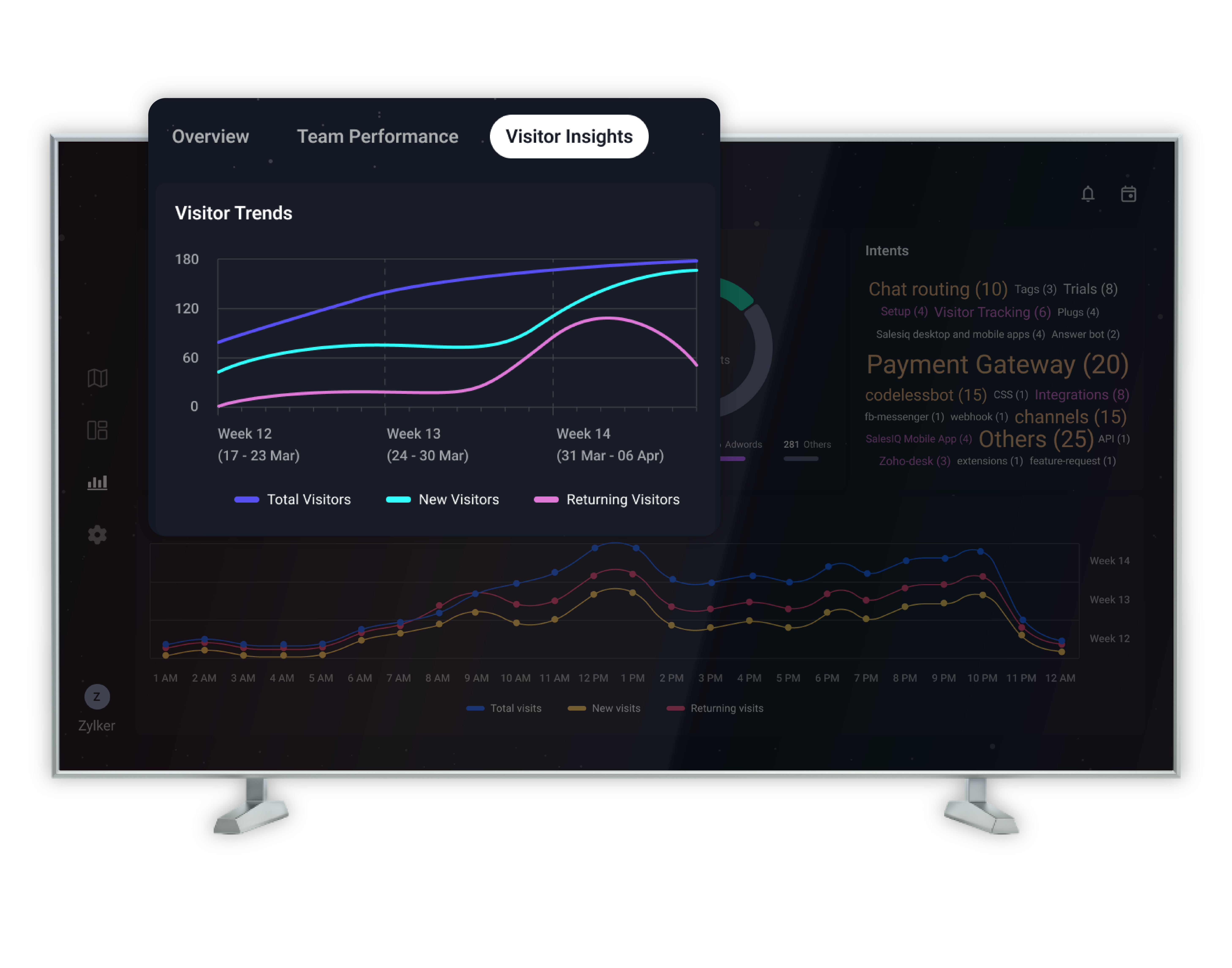 TV app visitor insights report