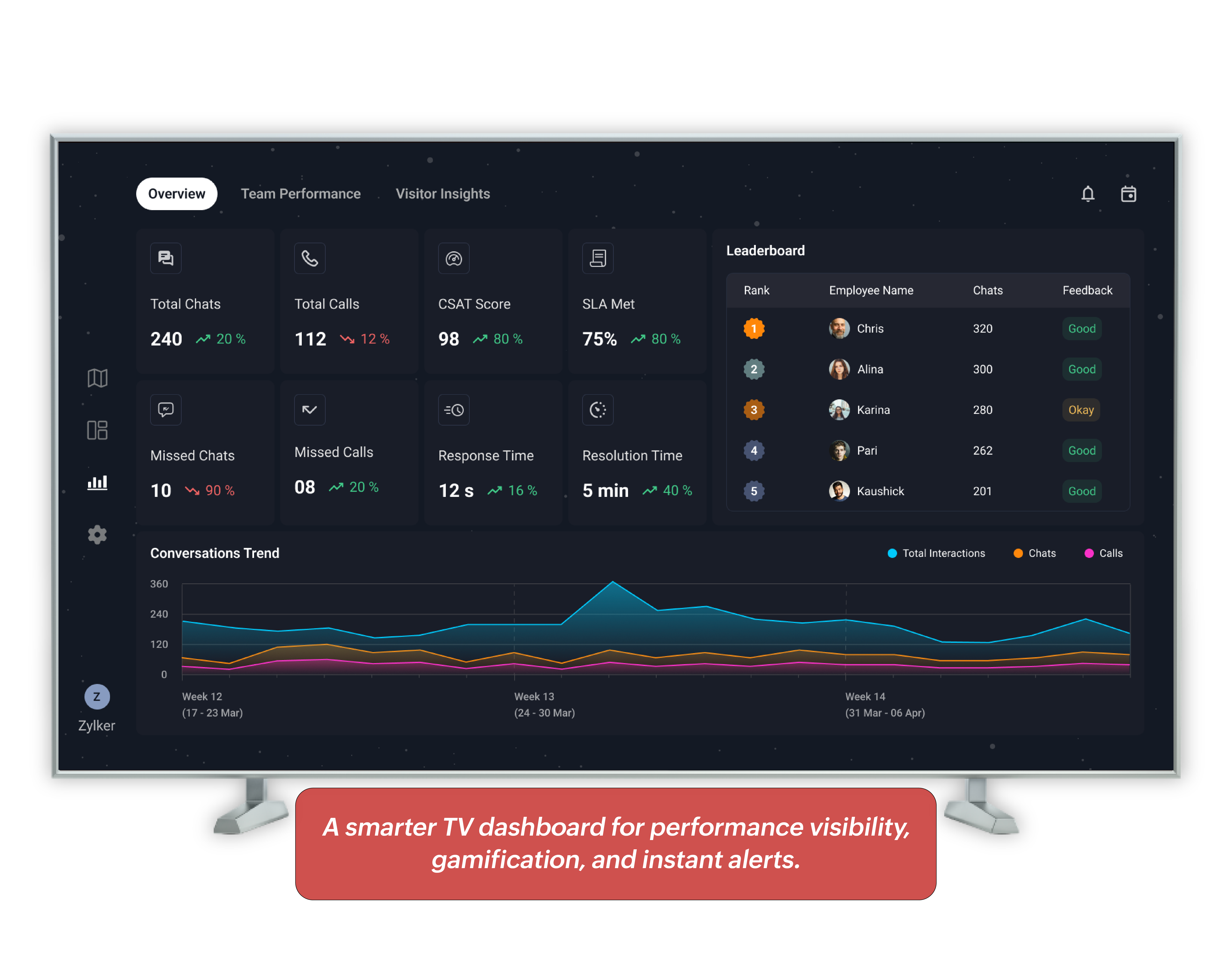 TV app overview report
