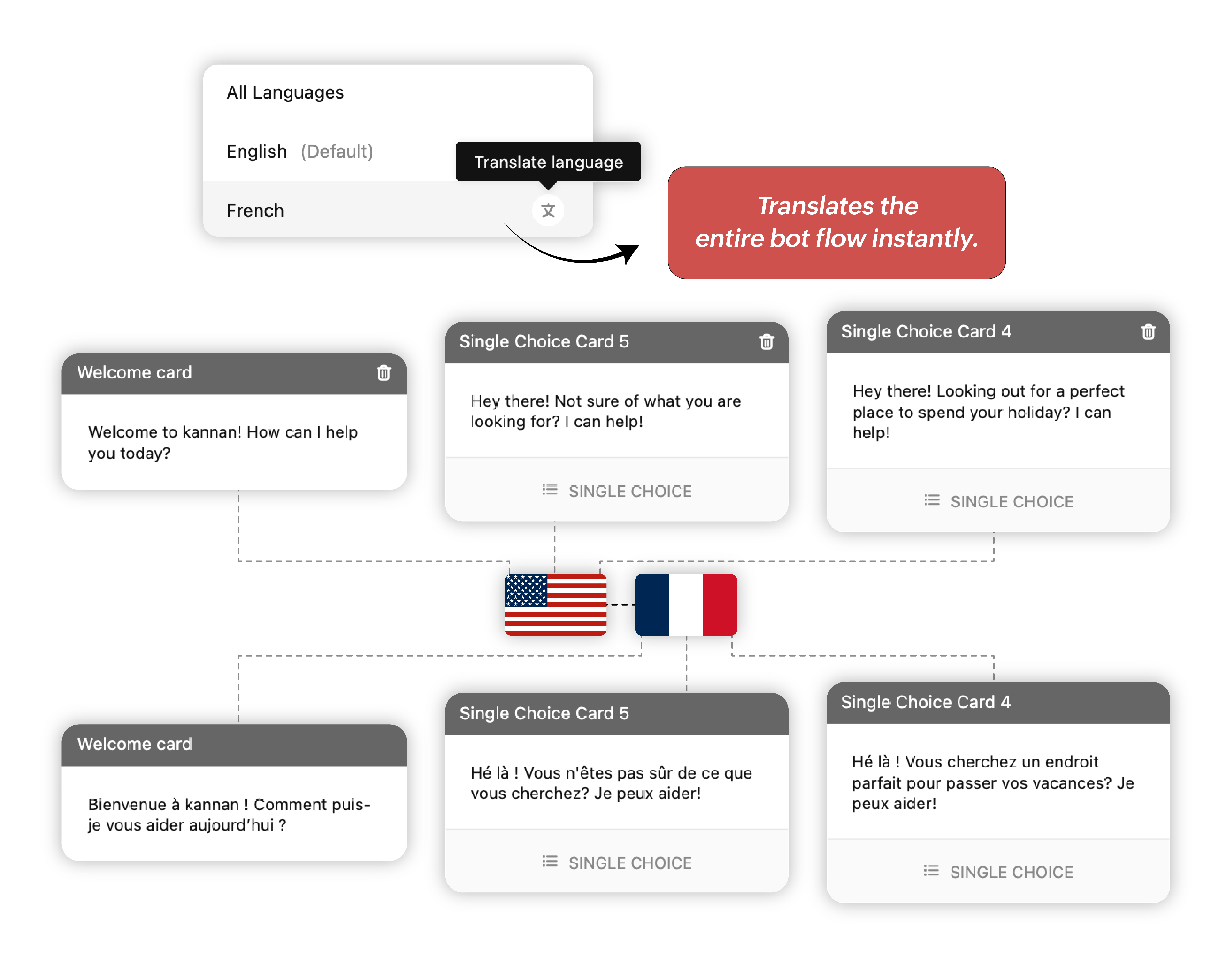 Multilingual bot in seconds