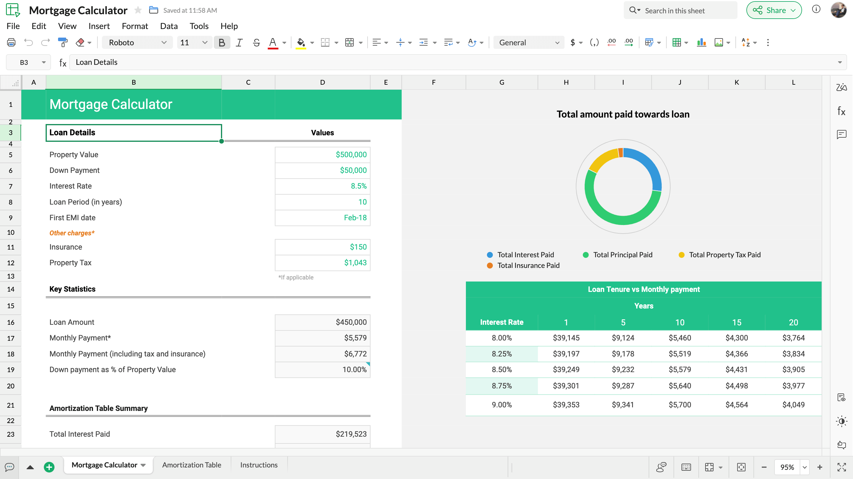 A screenshot of a mortgage calculator template in Zoho Sheet