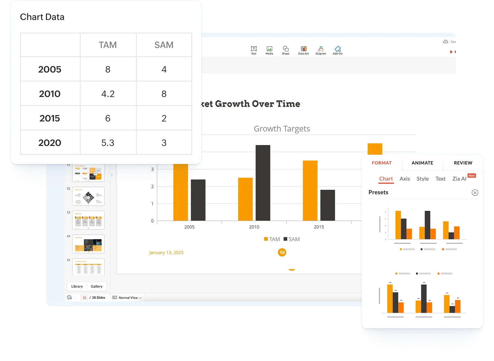 zoho show insert charts and graphs