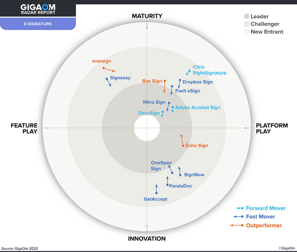 GigaOm Radar Report