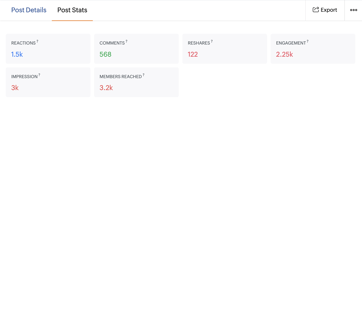 Post impressions and unique member reach metrics